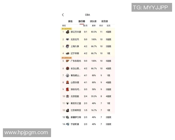 上海排球队以89分领跑奥运会积分榜展现强劲实力